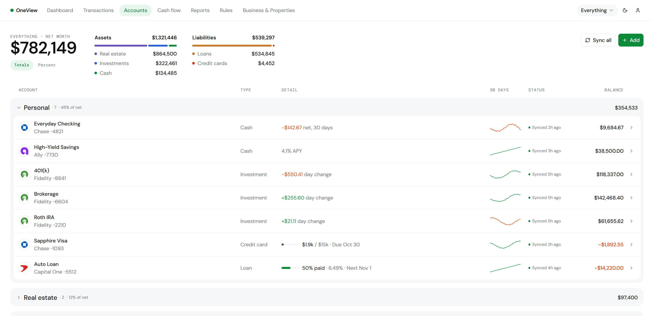 Accounts page grouped by entity with bank logos, sparklines and sync status